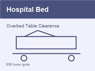 Hospital Bed Overbed Table Clearance: Procurement Checks For Ward Layouts