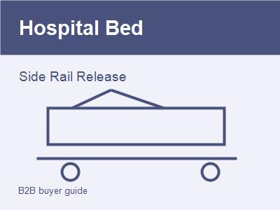Hospital Bed Side Rail Release Position: A Ward Workflow Review